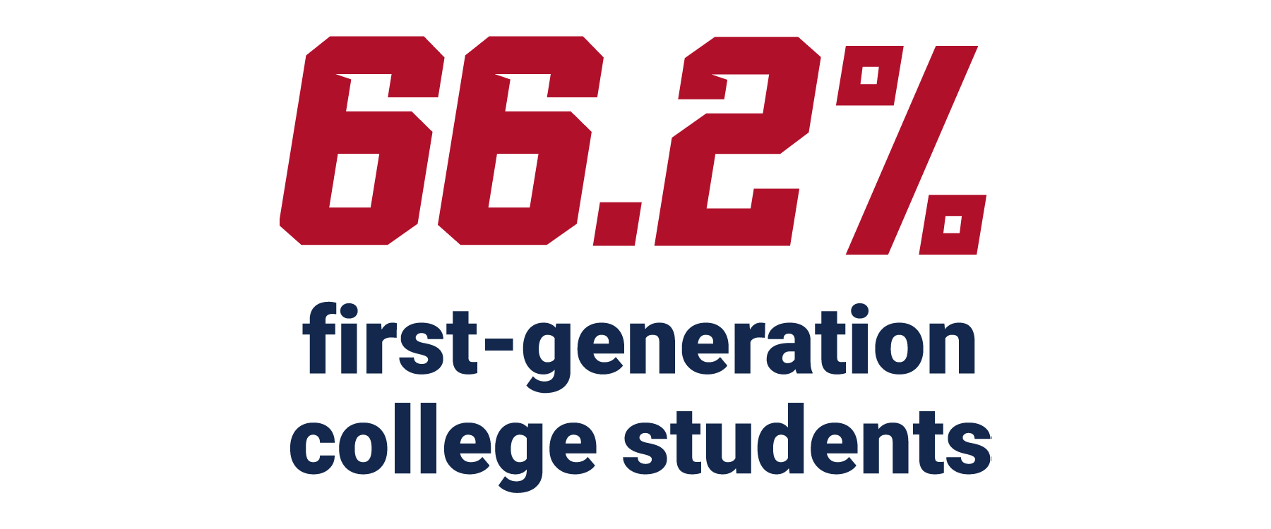 66.2% first-generation college students