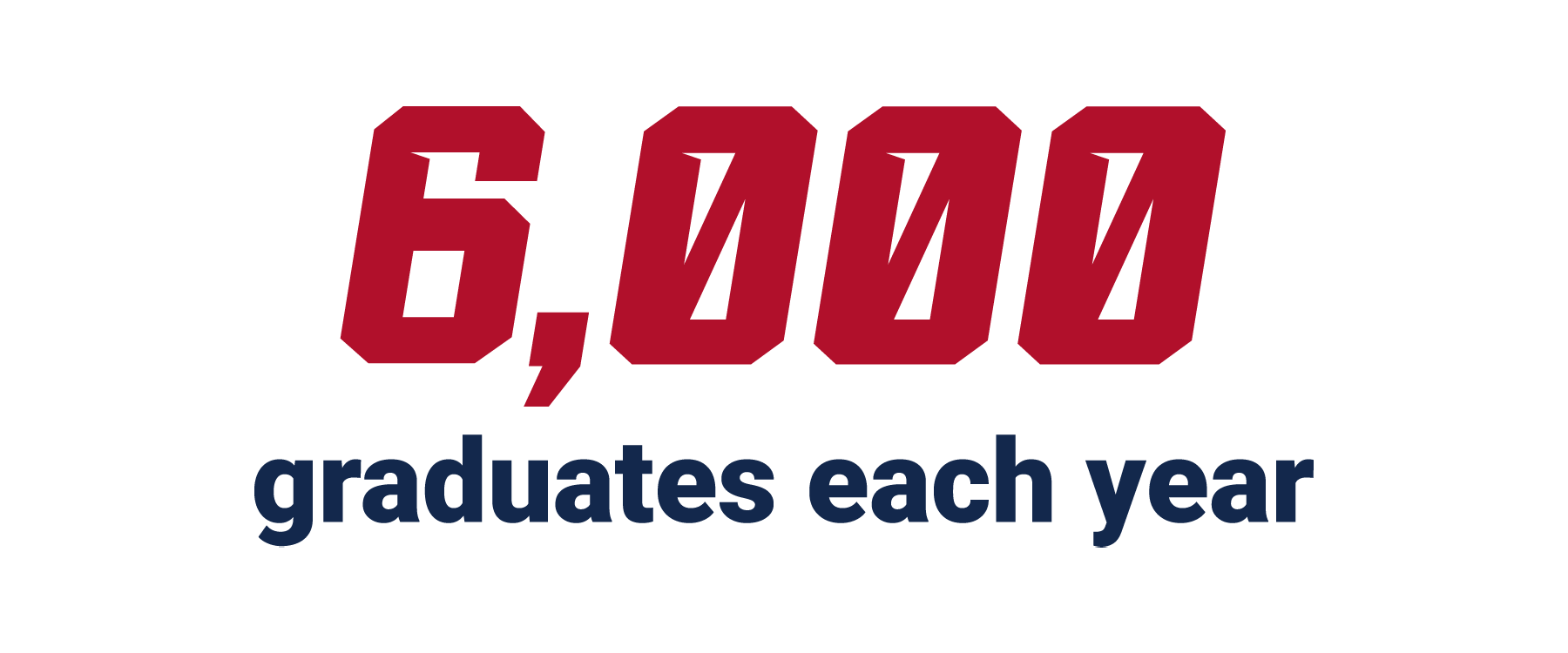 6,000 graduates each year