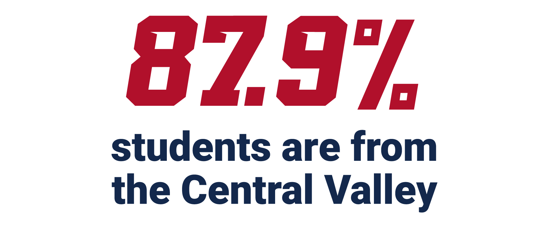 87.9% students are from the Central Valley